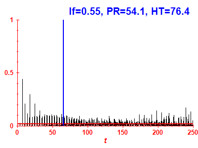 Survival probability